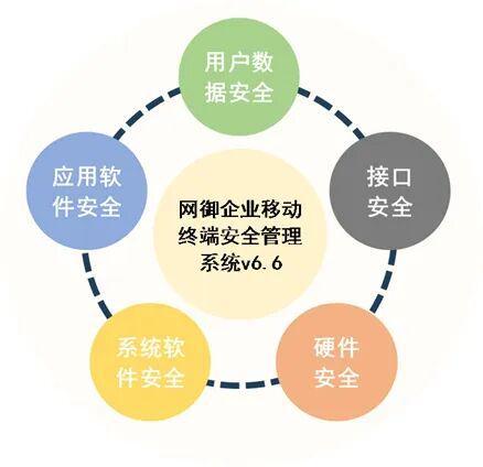 移動設備頻中招，網御星云如何助力企業守護數字資產安全