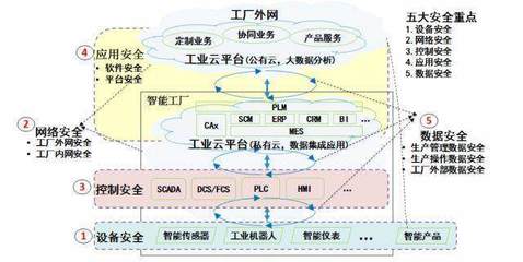 深思數盾加入工業互聯網聯盟，助力AII聯盟深化安全體系